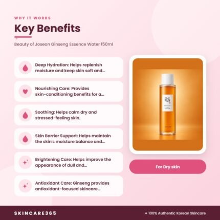 Beauty of Joseon Ginseng Essence Water 150ml Key Benefits