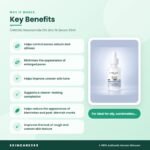 CARE:NEL Niacinamide 10% Zinc 1% Serum 30ml Key Benefits
