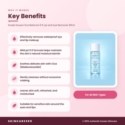 Etude House Cica Balance 5.5 Lip and Eye Remover 80ml Key Benefits