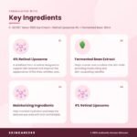 K-SECRET Seoul 1988 Eye Cream : Retinal Liposome 4% + Fermented Bean 30ml Key Ingredients