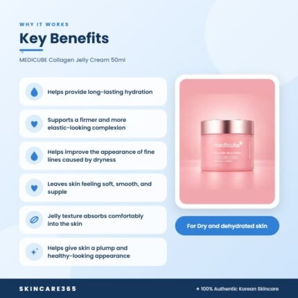 MEDICUBE Collagen Jelly Cream 50ml Key Benefits