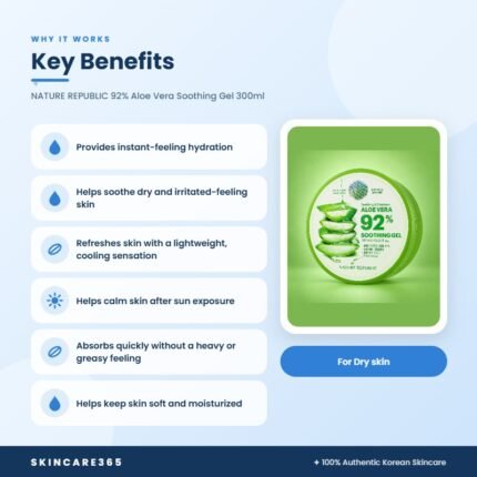 NATURE REPUBLIC 92% Aloe Vera Soothing Gel 300ml Key Benefits