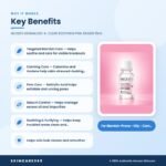 NEOGEN DERMALOGY A-CLEAR SOOTHING PINK ERASER 15ml Key Benefits