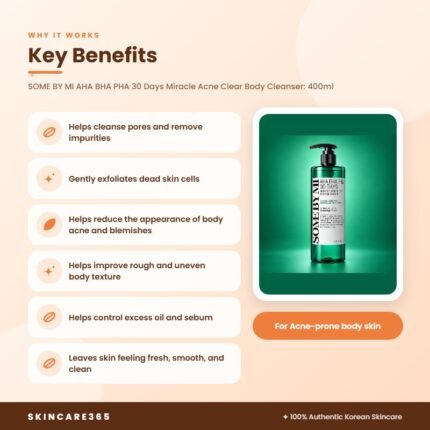 SOME BY MI AHA BHA PHA 30 Days Miracle Acne Clear Body Cleanser: 400ml Key Benefits
