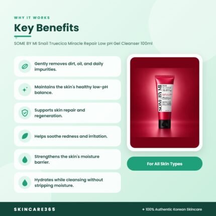 SOME BY MI Snail Truecica Miracle Repair Low pH Gel Cleanser 100ml Key Benefits