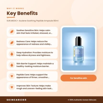 SUR.MEDIC+ Azulene Soothing Peptide Ampoule 80ml Key Benefits