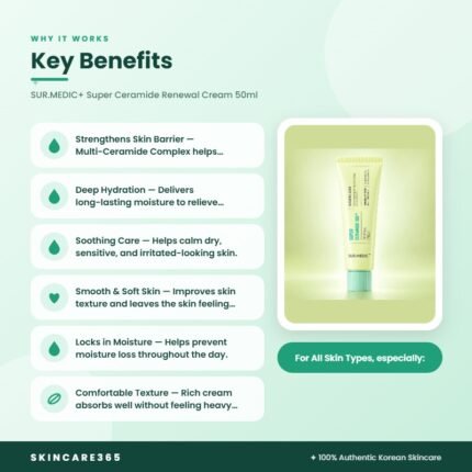 SUR.MEDIC+ Super Ceramide Renewal Cream 50ml Key Benefits