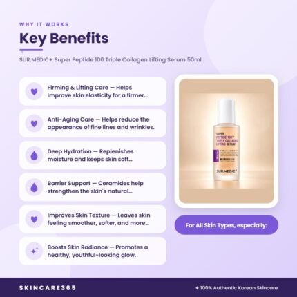 SUR.MEDIC+ Super Peptide 100 Triple Collagen Lifting Serum 50ml Key Benefits