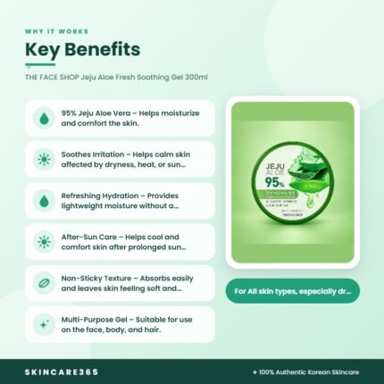 THE FACE SHOP Jeju Aloe Fresh Soothing Gel 300ml Key Benefits