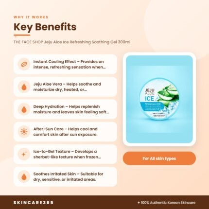 THE FACE SHOP Jeju Aloe Ice Refreshing Soothing Gel 300ml Key Benefits