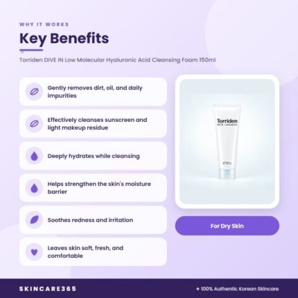 Torriden DIVE IN Low Molecular Hyaluronic Acid Cleansing Foam 150ml Key Benefits